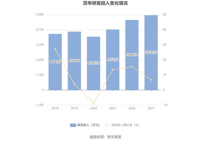 天龙股份：2023年净利同比下降9.28% 拟10派1.7元