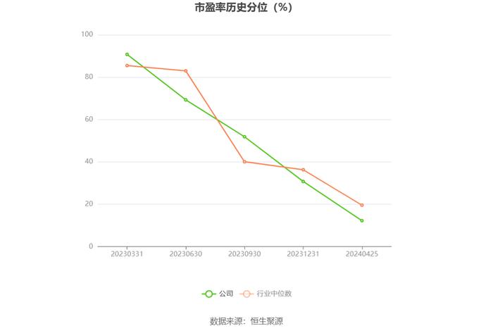 泓淋电力：2023年净利同比增长19.34% 拟10派3元