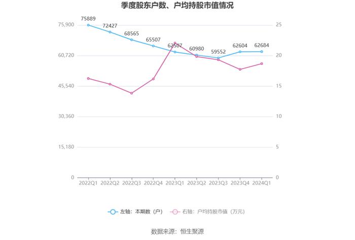 神州信息：2024年第一季度亏损5645.69万元