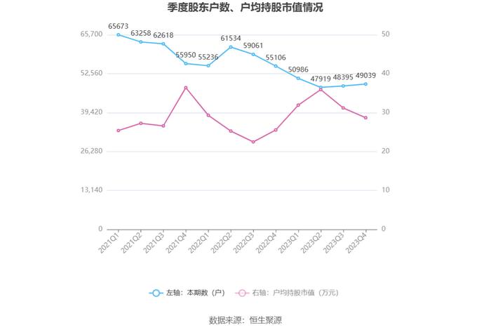 内蒙一机：2023年净利同比增长3.45% 拟10派2.5元