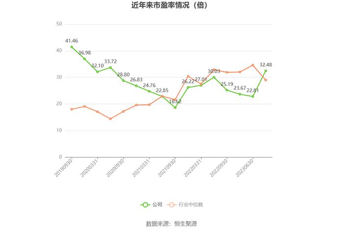 天龙股份：2023年净利同比下降9.28% 拟10派1.7元