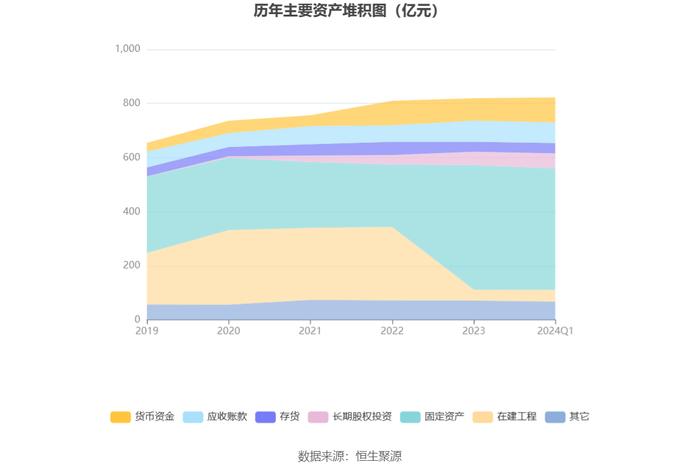 深天马A：2024年第一季度亏损3.01亿元