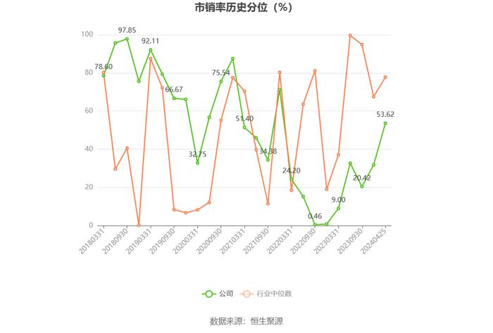 内蒙一机：2023年净利同比增长3.45% 拟10派2.5元