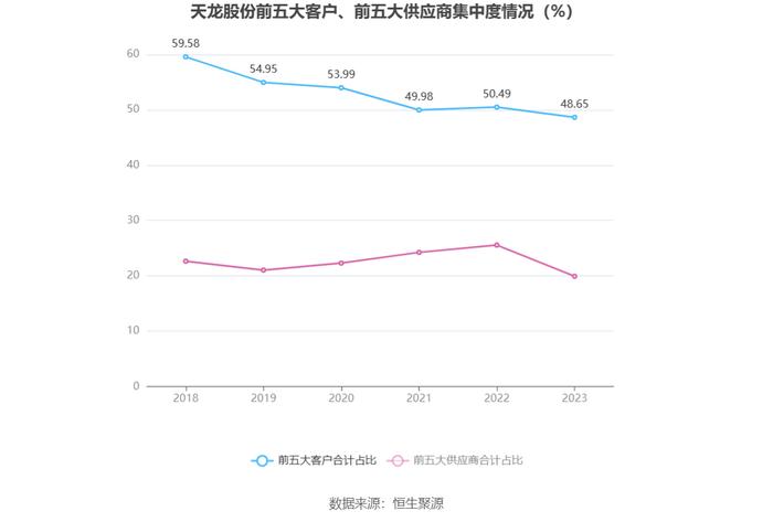 天龙股份：2023年净利同比下降9.28% 拟10派1.7元