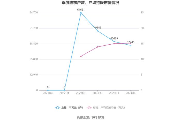 泓淋电力：2023年净利同比增长19.34% 拟10派3元