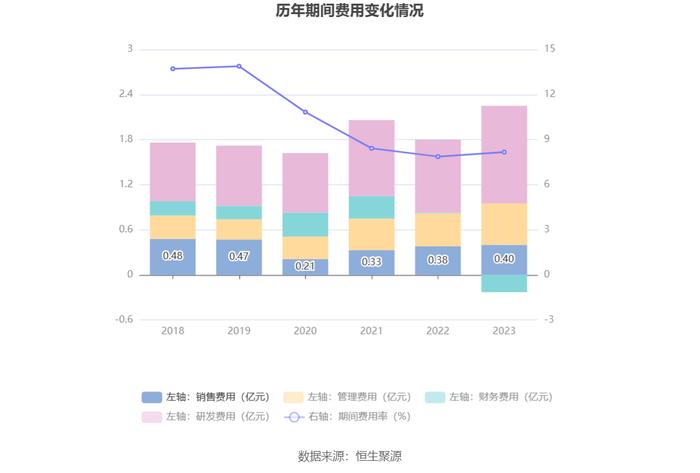 泓淋电力：2023年净利同比增长19.34% 拟10派3元