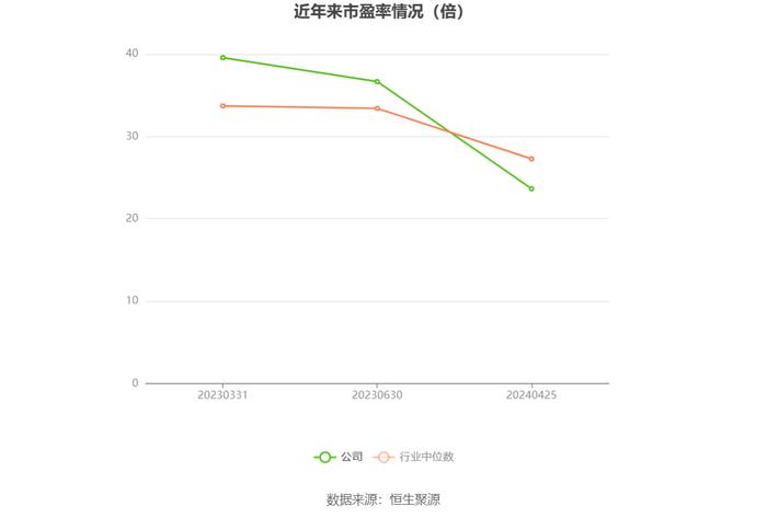 泓淋电力：2023年净利同比增长19.34% 拟10派3元