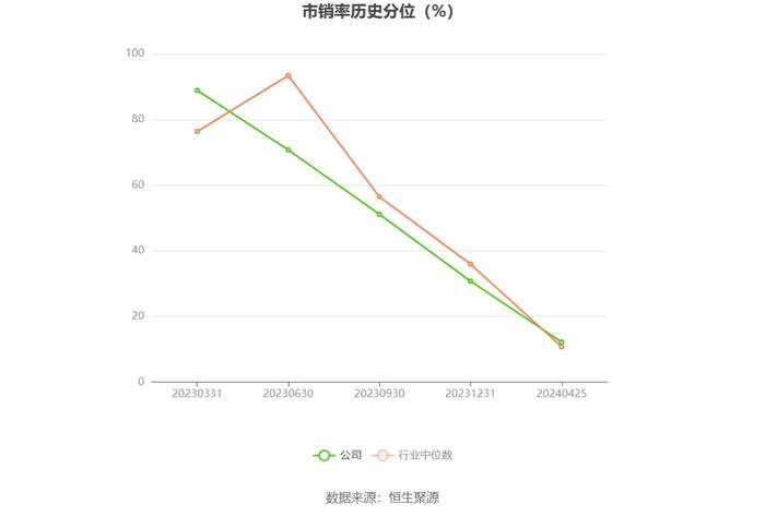 泓淋电力：2023年净利同比增长19.34% 拟10派3元