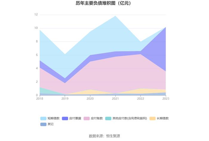 泓淋电力：2023年净利同比增长19.34% 拟10派3元