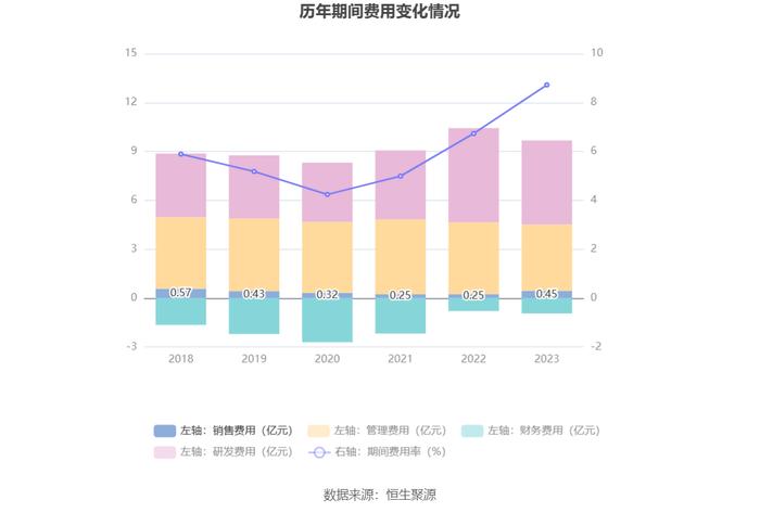 内蒙一机：2023年净利同比增长3.45% 拟10派2.5元