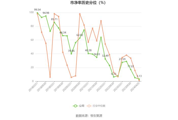 内蒙一机：2023年净利同比增长3.45% 拟10派2.5元