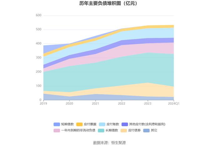 深天马A：2024年第一季度亏损3.01亿元