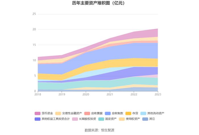 天龙股份：2023年净利同比下降9.28% 拟10派1.7元