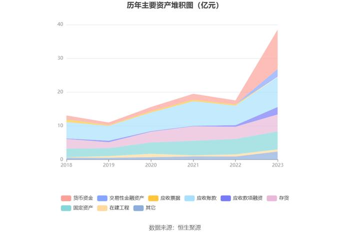 泓淋电力：2023年净利同比增长19.34% 拟10派3元