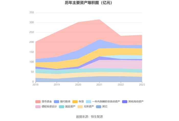 内蒙一机：2023年净利同比增长3.45% 拟10派2.5元