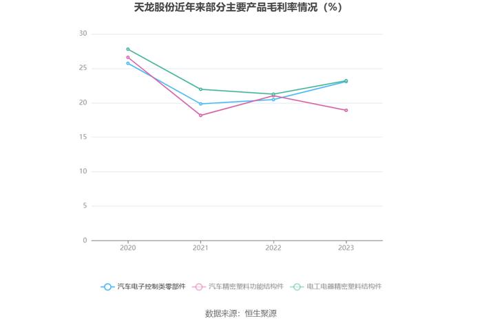 天龙股份：2023年净利同比下降9.28% 拟10派1.7元