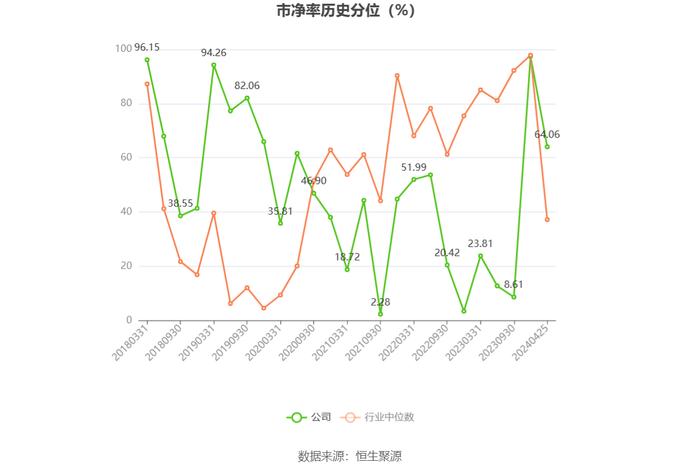 天龙股份：2023年净利同比下降9.28% 拟10派1.7元