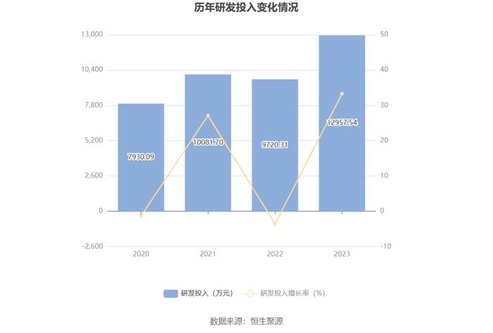 泓淋电力：2023年净利同比增长19.34% 拟10派3元