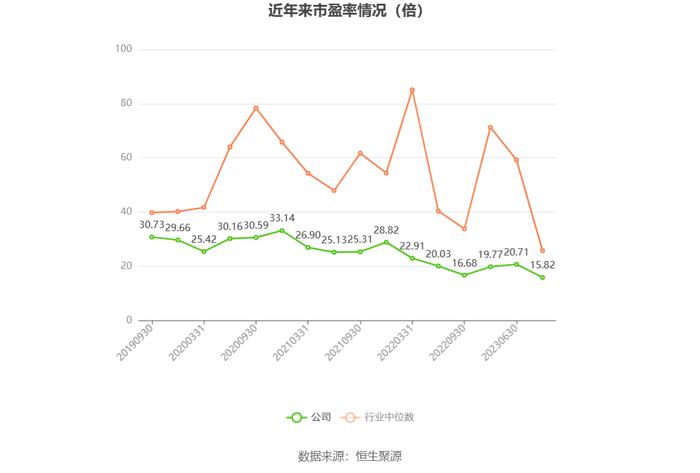 内蒙一机：2023年净利同比增长3.45% 拟10派2.5元