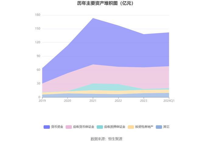 瑞达期货：2024年第一季度净利润7236.47万元 同比增长32.25%