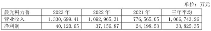 晨光股份：正在失去“文具茅”的称号