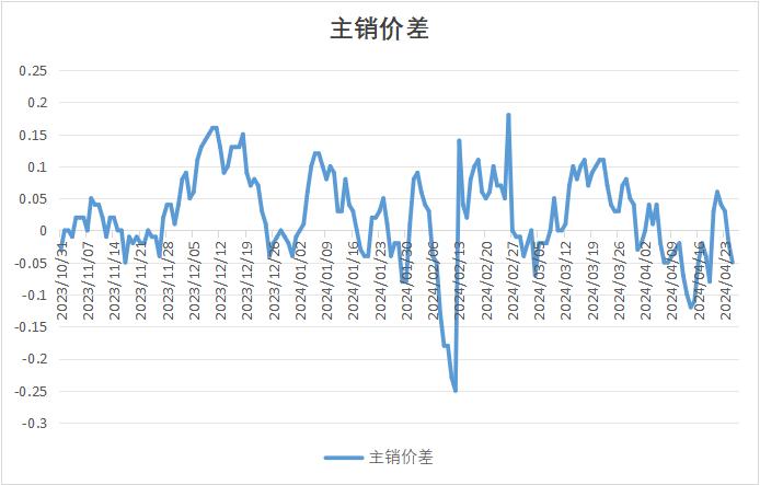 鸡蛋：鸡蛋为何突然大涨？