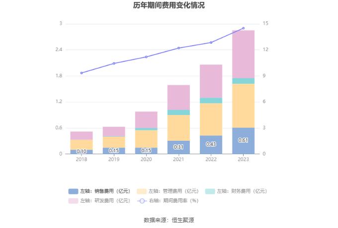 洛凯股份：2023年净利润同比增长44.57% 拟10派1元