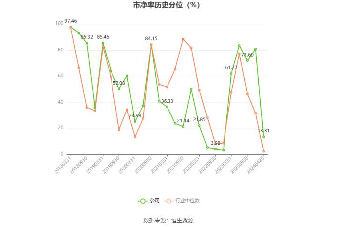 洛凯股份：2023年净利润同比增长44.57% 拟10派1元