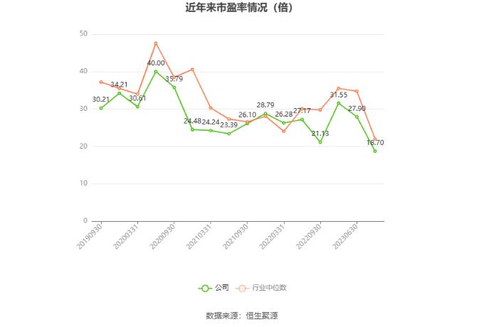 洛凯股份：2023年净利润同比增长44.57% 拟10派1元