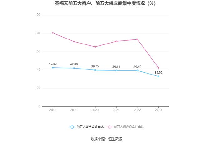 赛福天：2023年盈利3183.51万元 拟10派0.34元