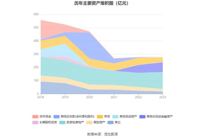 ST大集：2023年亏损25.2亿元