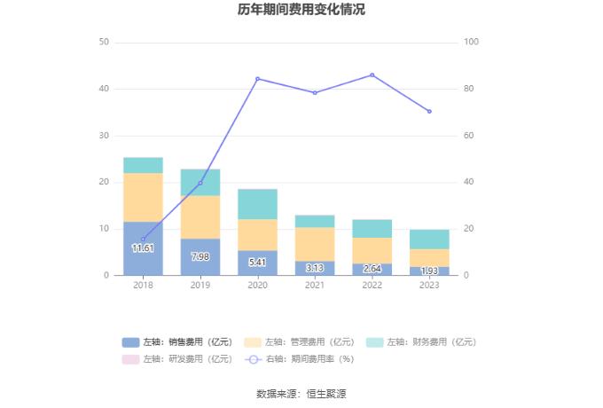 ST大集：2023年亏损25.2亿元