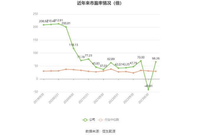 赛福天：2023年盈利3183.51万元 拟10派0.34元