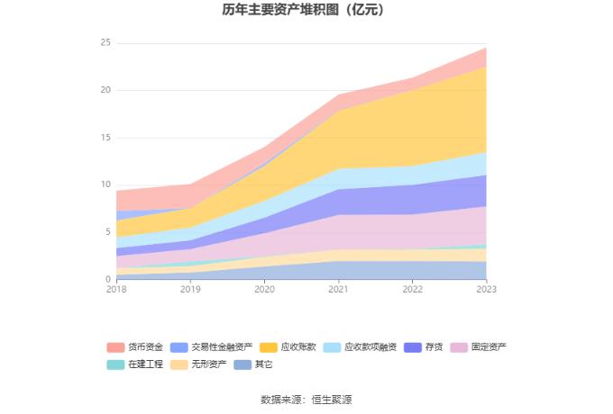 洛凯股份：2023年净利润同比增长44.57% 拟10派1元