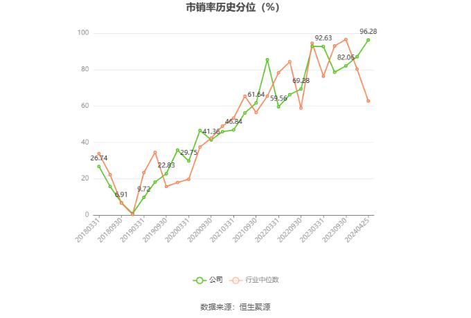 ST大集：2023年亏损25.2亿元