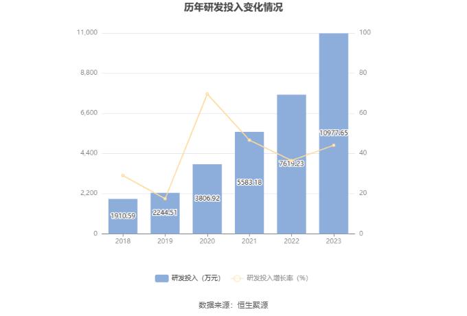 洛凯股份：2023年净利润同比增长44.57% 拟10派1元