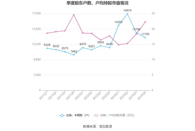 洛凯股份：2023年净利润同比增长44.57% 拟10派1元