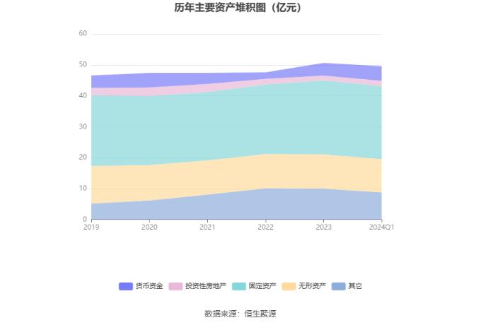 南京港：2024年第一季度净利润3324.87万元 同比增长3.12%