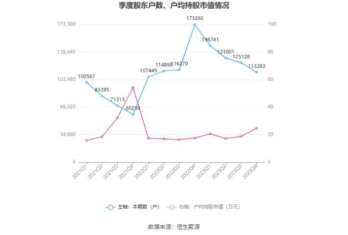 ST大集：2023年亏损25.2亿元