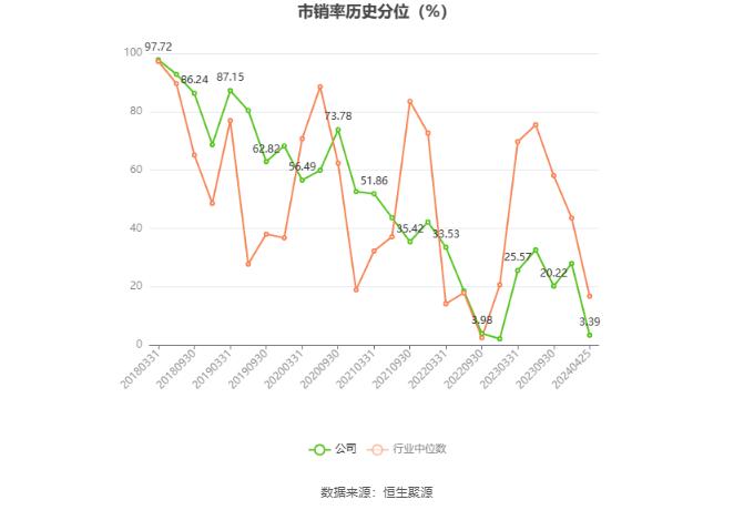 洛凯股份：2023年净利润同比增长44.57% 拟10派1元