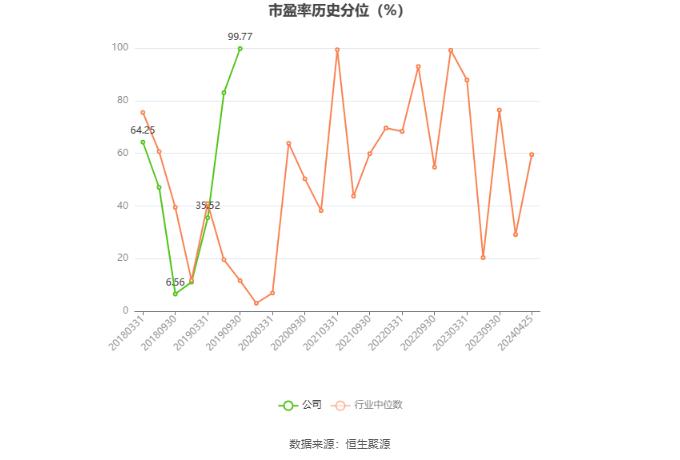 ST大集：2023年亏损25.2亿元