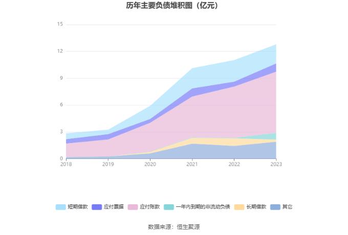 洛凯股份：2023年净利润同比增长44.57% 拟10派1元