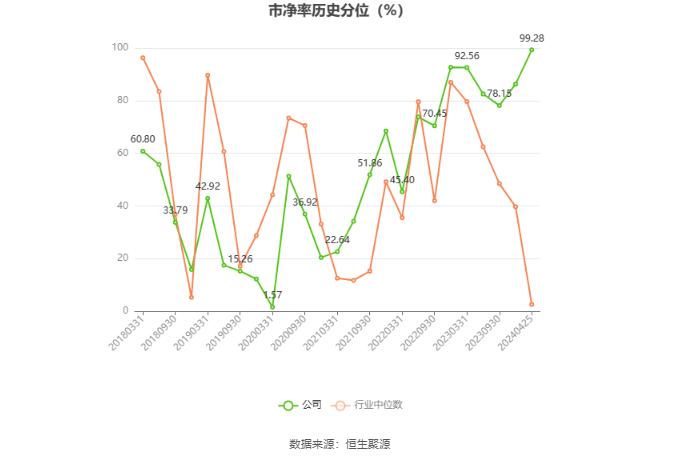 ST大集：2023年亏损25.2亿元