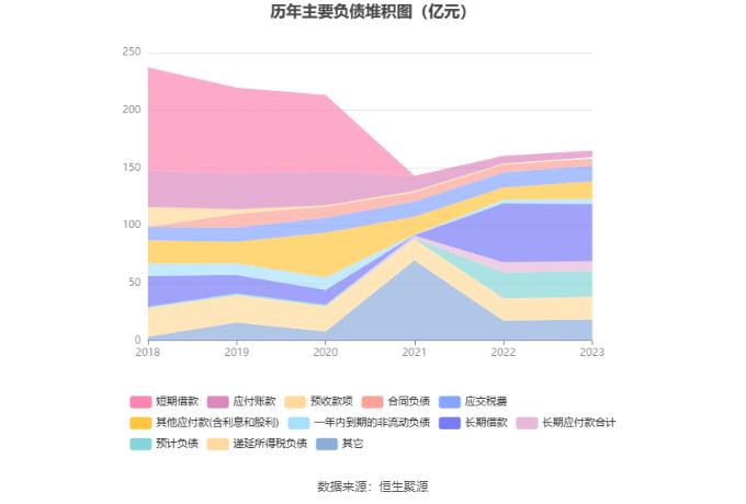 ST大集：2023年亏损25.2亿元