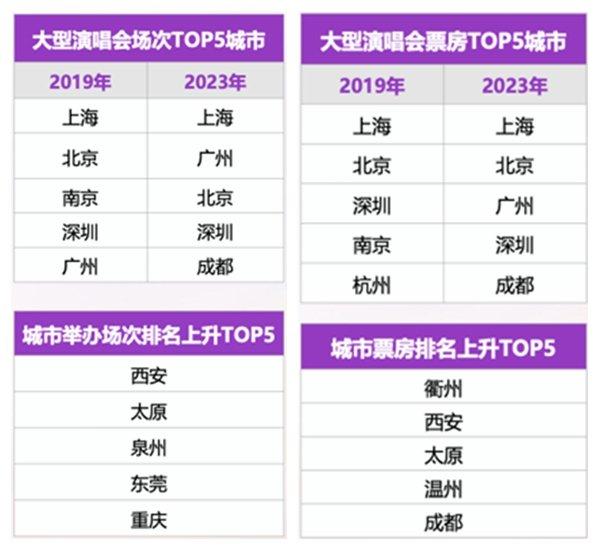 城市24小时 | 出口大降40.4%，佛山能否守住十强？