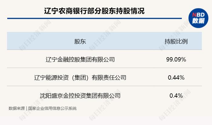 又有两市启动！四川农信系统改革再提速，全省市级统一法人将增至10家