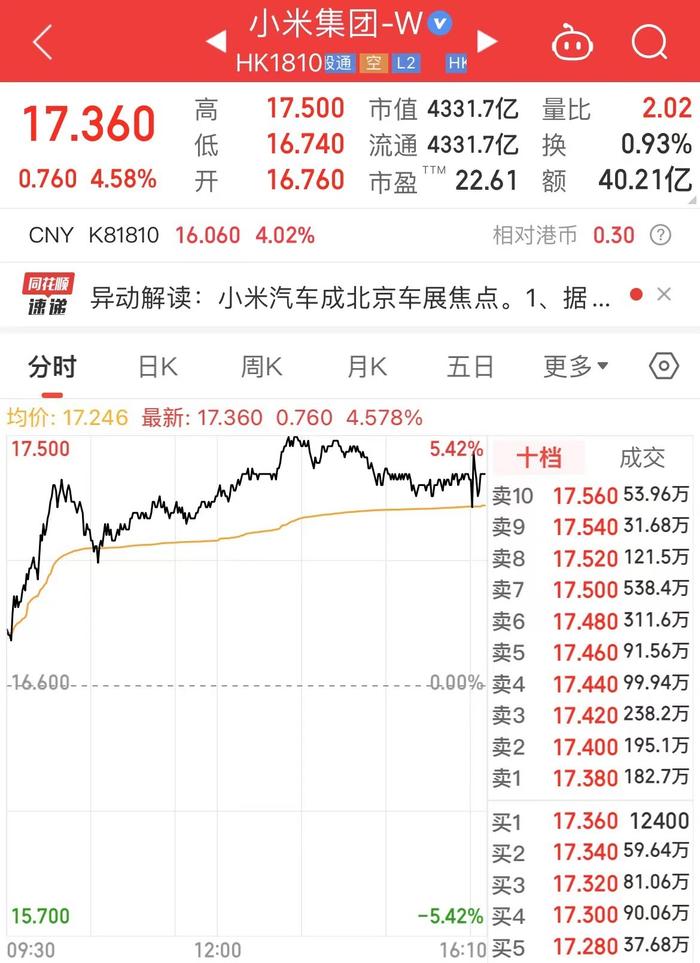 张朝阳、雷军在车展讲起了物理课！王传福参观小米展台：知道小米要造车替雷军捏了一把汗