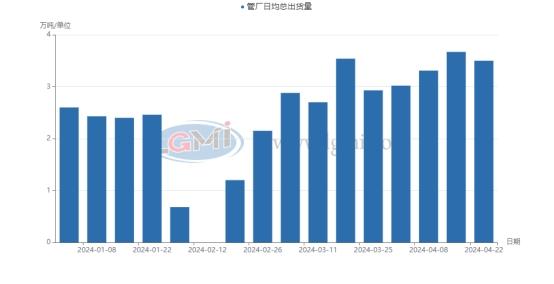 华东地区焊接钢管：谨慎心态增加 五一前后价格趋稳