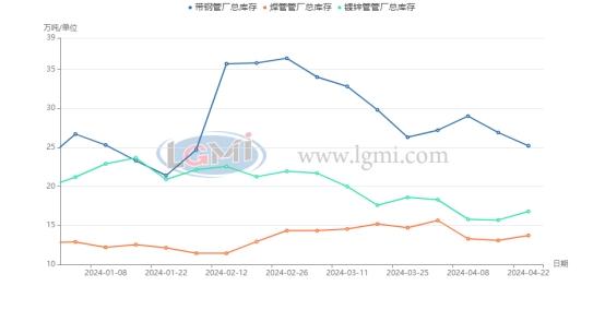 华东地区焊接钢管：谨慎心态增加 五一前后价格趋稳