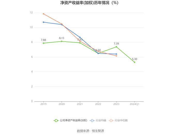 中原环保：2024年第一季度净利润4.18亿元 同比增长50.34%